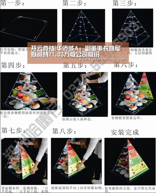 开云竞技|华侨城A:副董事长姚军拟减持71.03万股公司股份(图3) 开云竞技